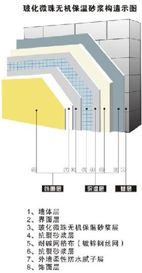 無機保溫砂漿