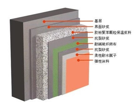 水泥發(fā)泡板系統(tǒng)