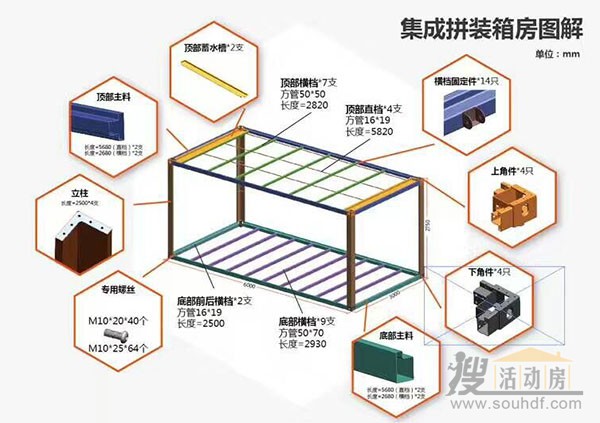 打包箱全套材料框架