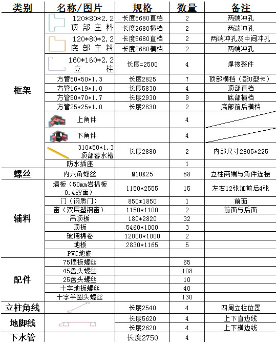 快拼箱材料清單