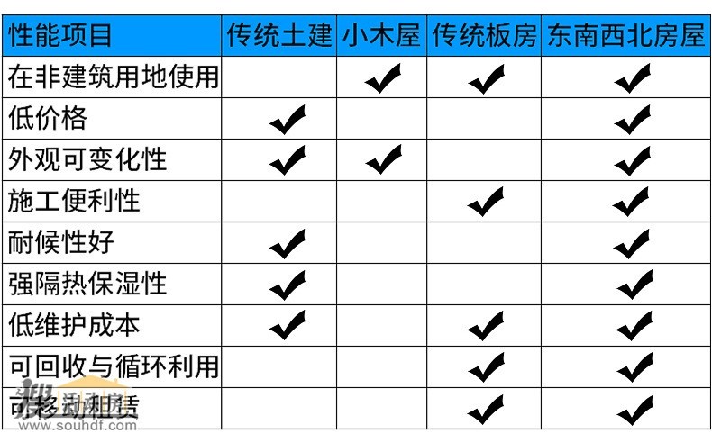 集裝箱房屋產(chǎn)品展示3